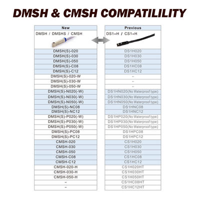 DMSG-PM12 AIRTAC CYLINDER SWITCH<br>ELECTRONIC, PNP 10-30VDC, LED, M12 QUICK DISC.